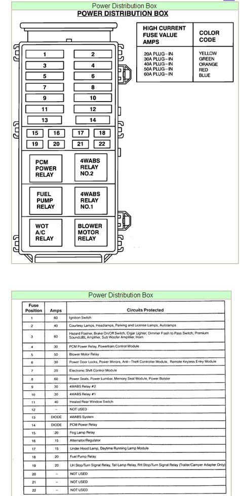 power distribution box 2000 ford explorer|1996 ford explorer fuse box.